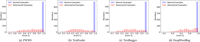 Figure 3 for Masked Language Model Based Textual Adversarial Example Detection