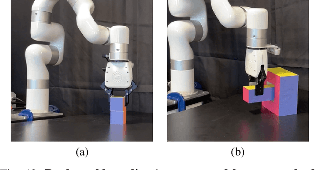 Figure 2 for EasyHeC: Accurate and Automatic Hand-eye Calibration via Differentiable Rendering and Space Exploration