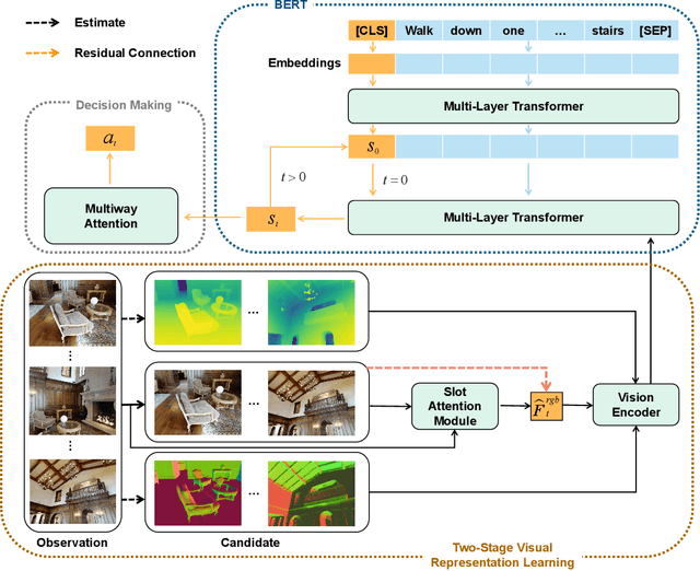Figure 3 for GeoVLN: Learning Geometry-Enhanced Visual Representation with Slot Attention for Vision-and-Language Navigation