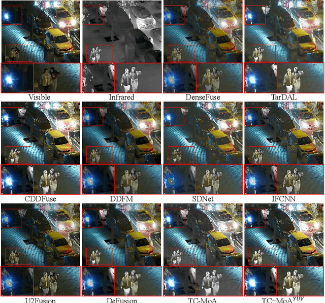 Figure 4 for Task-Customized Mixture of Adapters for General Image Fusion
