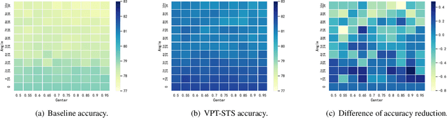 Figure 4 for Training Robust Spiking Neural Networks with ViewPoint Transform and SpatioTemporal Stretching