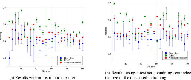 Figure 1 for Probabilistic Invariant Learning with Randomized Linear Classifiers