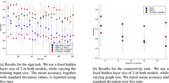 Figure 2 for Probabilistic Invariant Learning with Randomized Linear Classifiers
