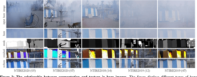 Figure 3 for Let Segment Anything Help Image Dehaze