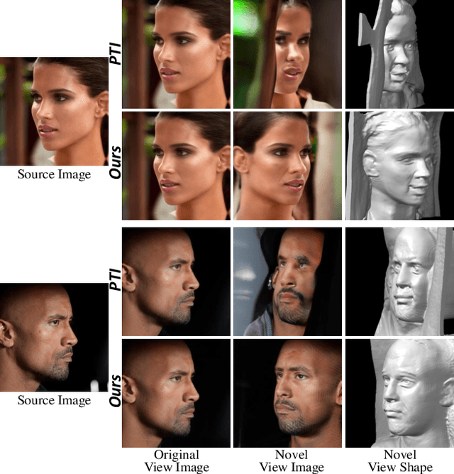 Figure 1 for 3D GAN Inversion with Facial Symmetry Prior