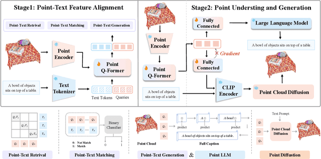 Figure 2 for GPT4Point: A Unified Framework for Point-Language Understanding and Generation