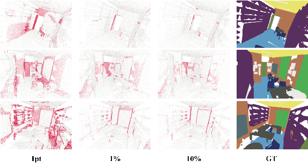 Figure 1 for Weakly Supervised Semantic Segmentation for Large-Scale Point Cloud