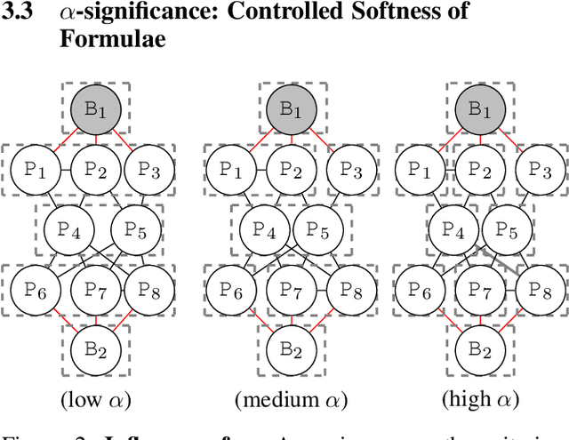 Figure 3 for Principled and Efficient Motif Finding for Structure Learning in Lifted Graphical Models
