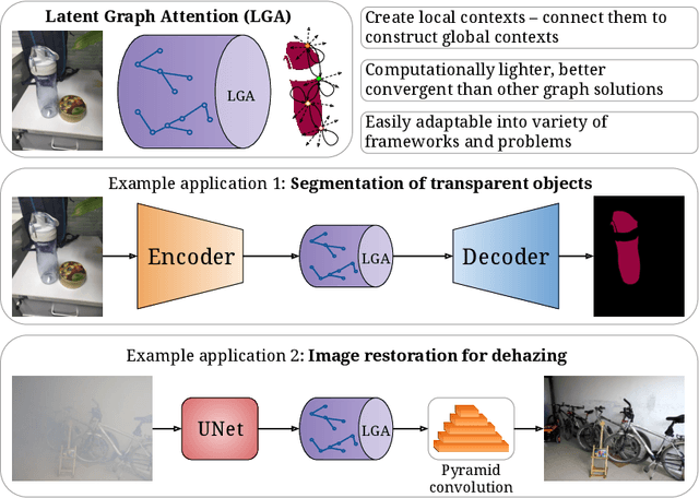 Figure 2 for Latent Graph Attention for Enhanced Spatial Context
