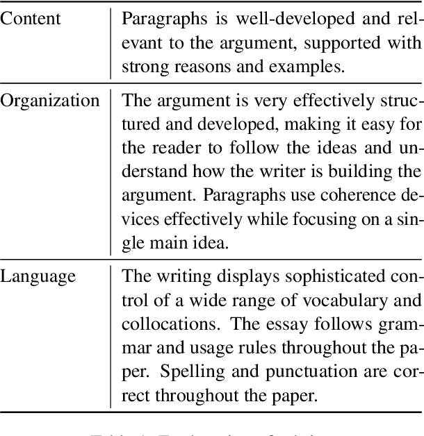 Figure 2 for FABRIC: Automated Scoring and Feedback Generation for Essays