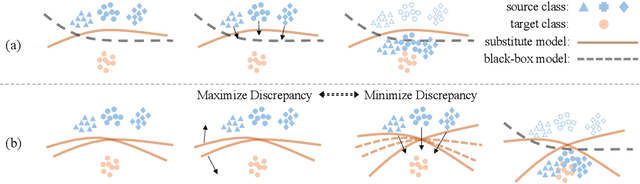 Figure 1 for Minimizing Maximum Model Discrepancy for Transferable Black-box Targeted Attacks