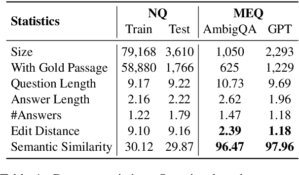 Figure 2 for Exploring Contrast Consistency of Open-Domain Question Answering Systems on Minimally Edited Questions