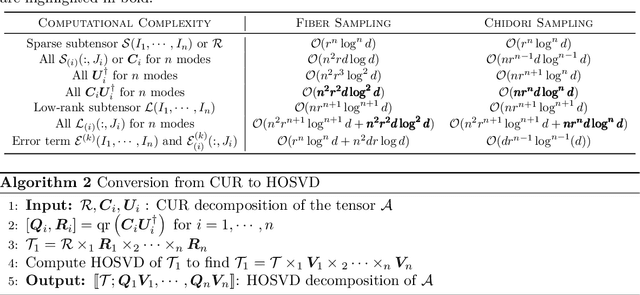 Figure 2 for Robust Tensor CUR Decompositions: Rapid Low-Tucker-Rank Tensor Recovery with Sparse Corruption