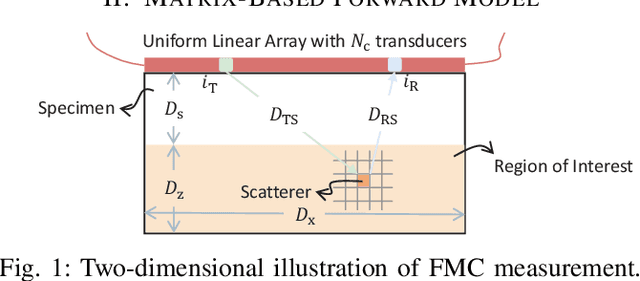 Figure 1 for Efficient Convolutional Forward Modeling and Sparse Coding in Multichannel Imaging