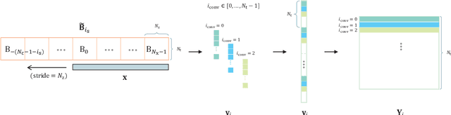 Figure 4 for Efficient Convolutional Forward Modeling and Sparse Coding in Multichannel Imaging