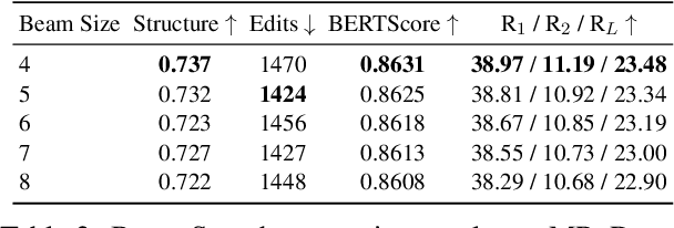 Figure 3 for SentBS: Sentence-level Beam Search for Controllable Summarization