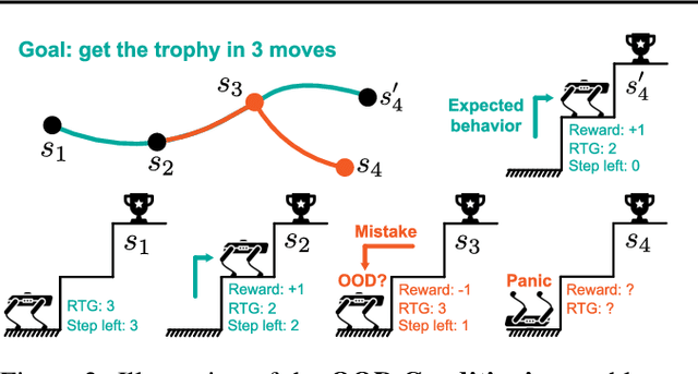Figure 3 for Bayesian Reparameterization of Reward-Conditioned Reinforcement Learning with Energy-based Models
