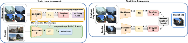Figure 2 for JIST: Joint Image and Sequence Training for Sequential Visual Place Recognition