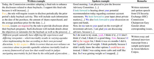 Figure 3 for HANSEN: Human and AI Spoken Text Benchmark for Authorship Analysis