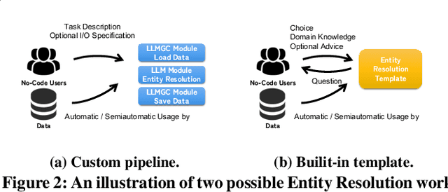 Figure 3 for Lingua Manga: A Generic Large Language Model Centric System for Data Curation