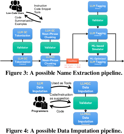 Figure 4 for Lingua Manga: A Generic Large Language Model Centric System for Data Curation