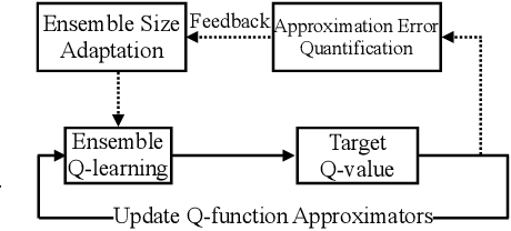 Figure 1 for Adaptive Ensemble Q-learning: Minimizing Estimation Bias via Error Feedback