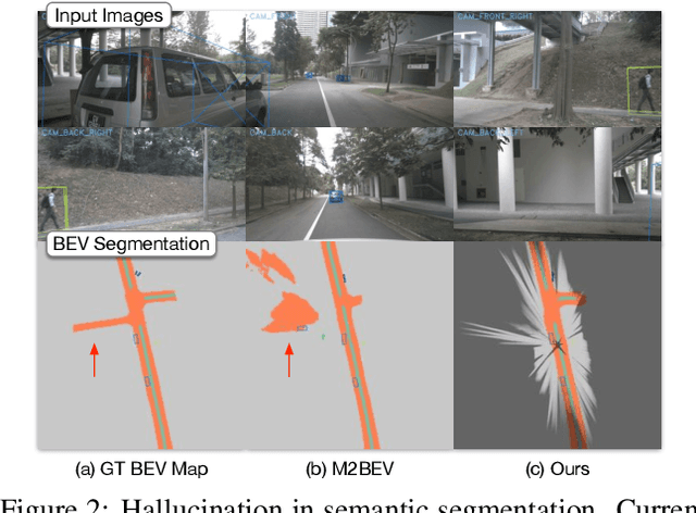 Figure 2 for Parametric Depth Based Feature Representation Learning for Object Detection and Segmentation in Bird's Eye View