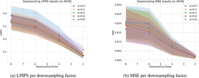 Figure 4 for Ambient Diffusion Posterior Sampling: Solving Inverse Problems with Diffusion Models trained on Corrupted Data