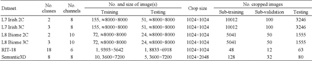 Figure 3 for OSTA: One-shot Task-adaptive Channel Selection for Semantic Segmentation of Multichannel Images
