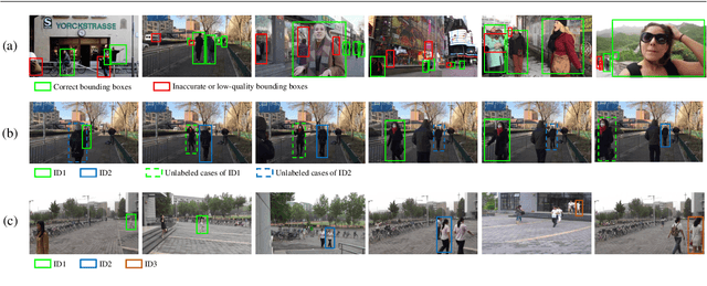 Figure 3 for Generalizable Person Search on Open-world User-Generated Video Content