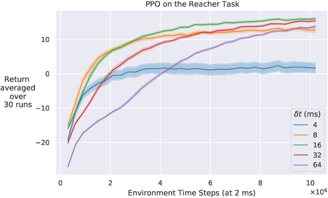 Figure 1 for Reducing the Cost of Cycle-Time Tuning for Real-World Policy Optimization