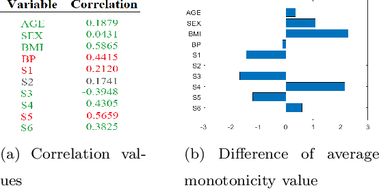 Figure 4 for Predictive Modeling through Hyper-Bayesian Optimization
