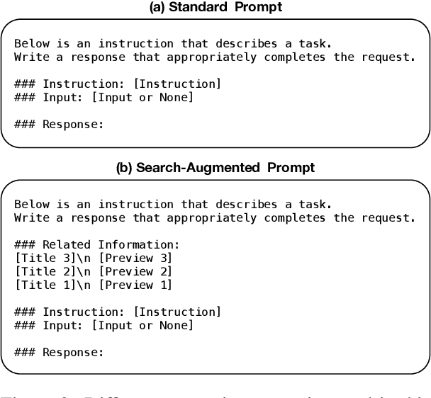 Figure 3 for SAIL: Search-Augmented Instruction Learning