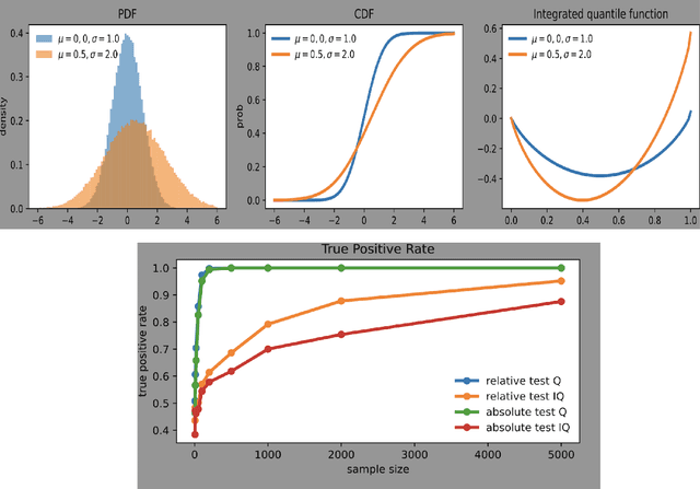Figure 4 for Risk Assessment and Statistical Significance in the Age of Foundation Models