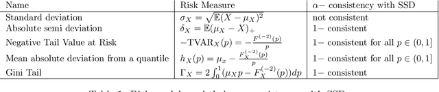 Figure 1 for Risk Assessment and Statistical Significance in the Age of Foundation Models