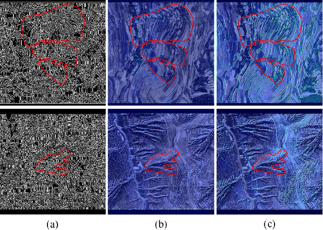 Figure 2 for A Hyper-pixel-wise Contrastive Learning Augmented Segmentation Network for Old Landslide Detection Using High-Resolution Remote Sensing Images and Digital Elevation Model Data
