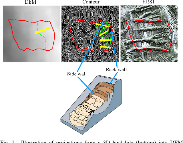 Figure 4 for A Hyper-pixel-wise Contrastive Learning Augmented Segmentation Network for Old Landslide Detection Using High-Resolution Remote Sensing Images and Digital Elevation Model Data