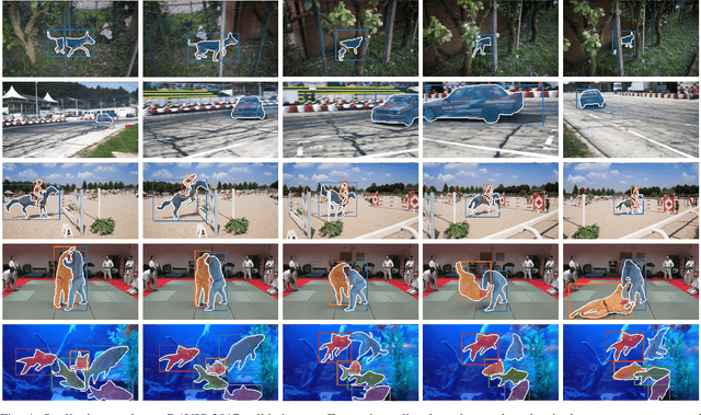 Figure 4 for SAM-PD: How Far Can SAM Take Us in Tracking and Segmenting Anything in Videos by Prompt Denoising