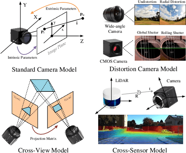 Figure 1 for Deep Learning for Camera Calibration and Beyond: A Survey