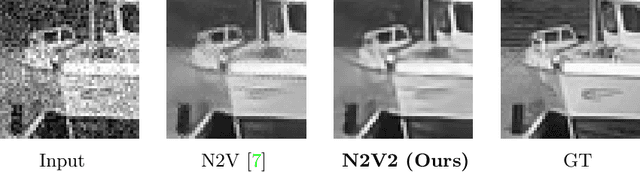 Figure 1 for N2V2 -- Fixing Noise2Void Checkerboard Artifacts with Modified Sampling Strategies and a Tweaked Network Architecture