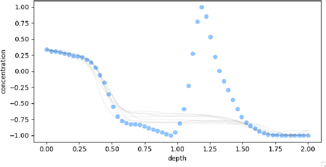 Figure 4 for Ice Core Dating using Probabilistic Programming