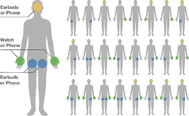 Figure 4 for IMUPoser: Full-Body Pose Estimation using IMUs in Phones, Watches, and Earbuds