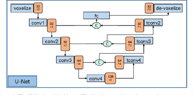 Figure 3 for Generating Evidential BEV Maps in Continuous Driving Space