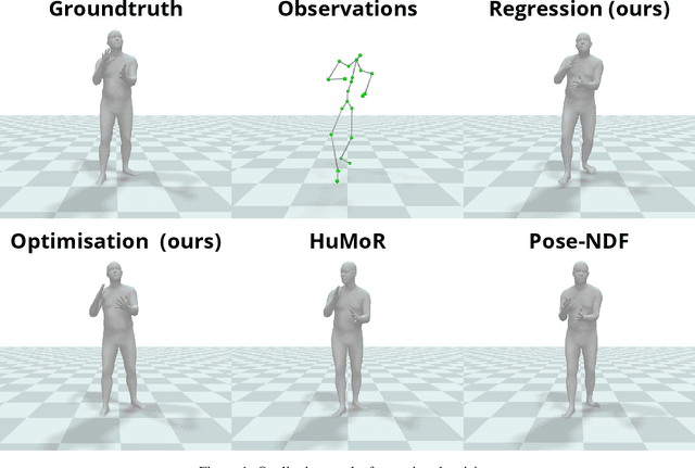 Figure 1 for Motion-DVAE: Unsupervised learning for fast human motion denoising