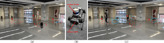 Figure 1 for Vision-Based Reactive Planning and Control of Quadruped Robots in Unstructured Dynamic Environments
