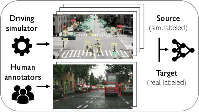 Figure 1 for Bridging the Sim2Real gap with CARE: Supervised Detection Adaptation with Conditional Alignment and Reweighting