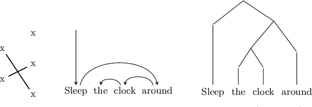 Figure 1 for Discrete Latent Structure in Neural Networks