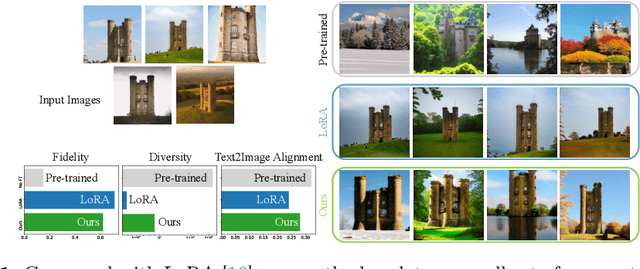 Figure 1 for Large Convolutional Model Tuning via Filter Subspace