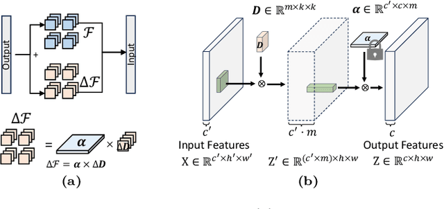Figure 3 for Large Convolutional Model Tuning via Filter Subspace