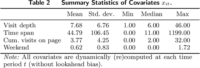 Figure 4 for Detecting User Exits from Online Behavior: A Duration-Dependent Latent State Model
